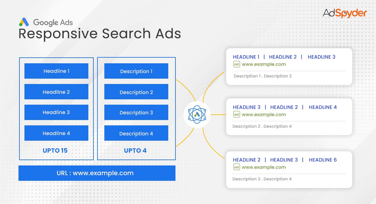 Responsive Ads